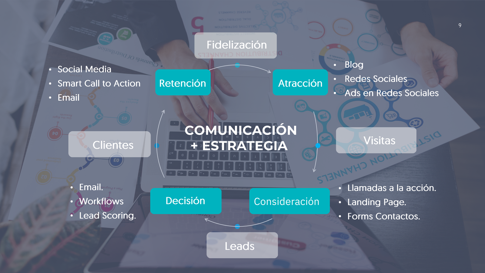 Imagen Diagrama conceptual de comunicacion + estrategia